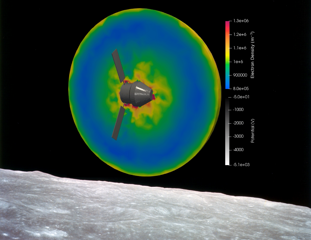 Space Plasma Environment